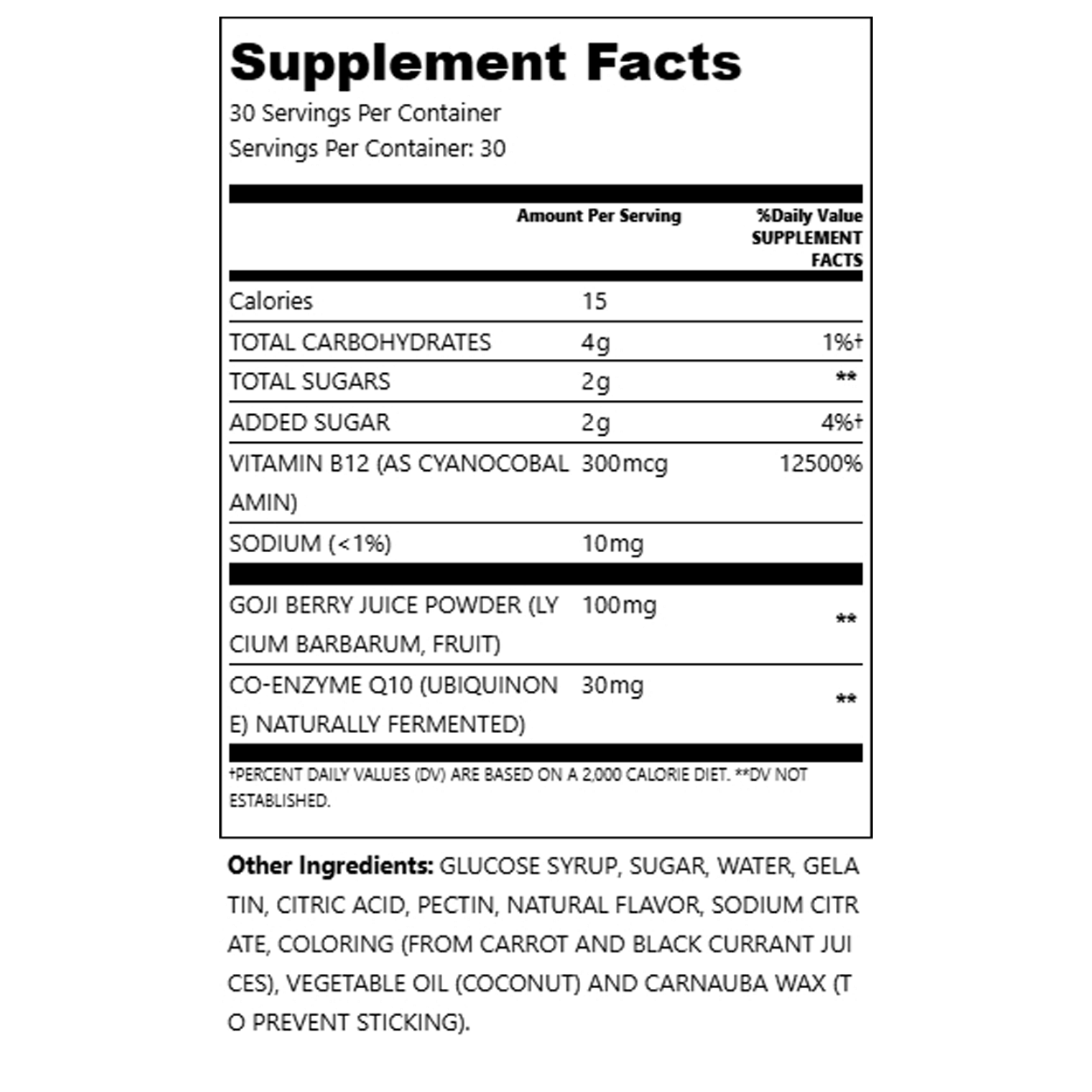 Daily Energy 2 of 2